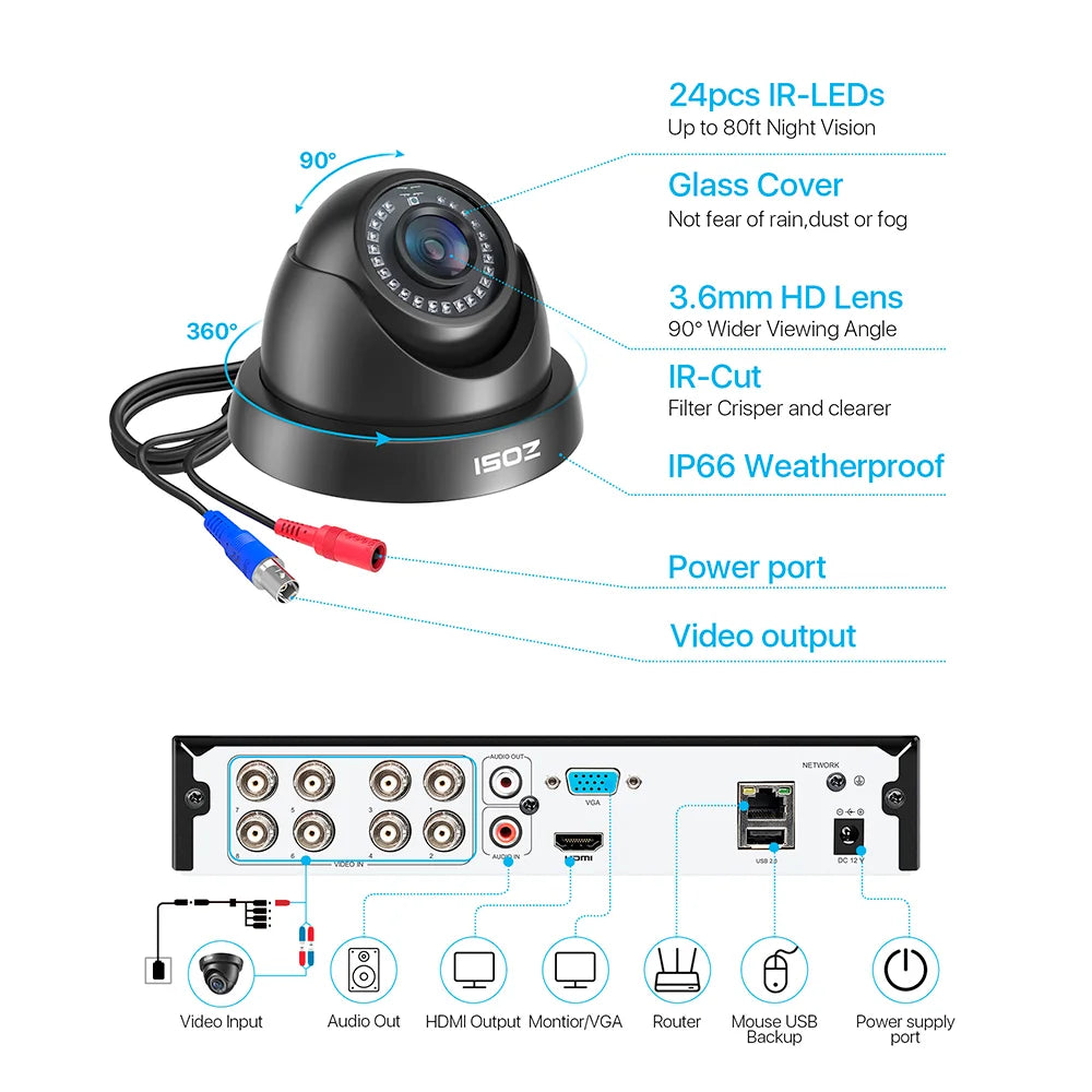 ZOSI 8CH Security Camera System H.265+ 5MP Lite HD-TVI Video DVR recorder 4x1080P Indoor Outdoor Wired Surveillance CCTV Cameras