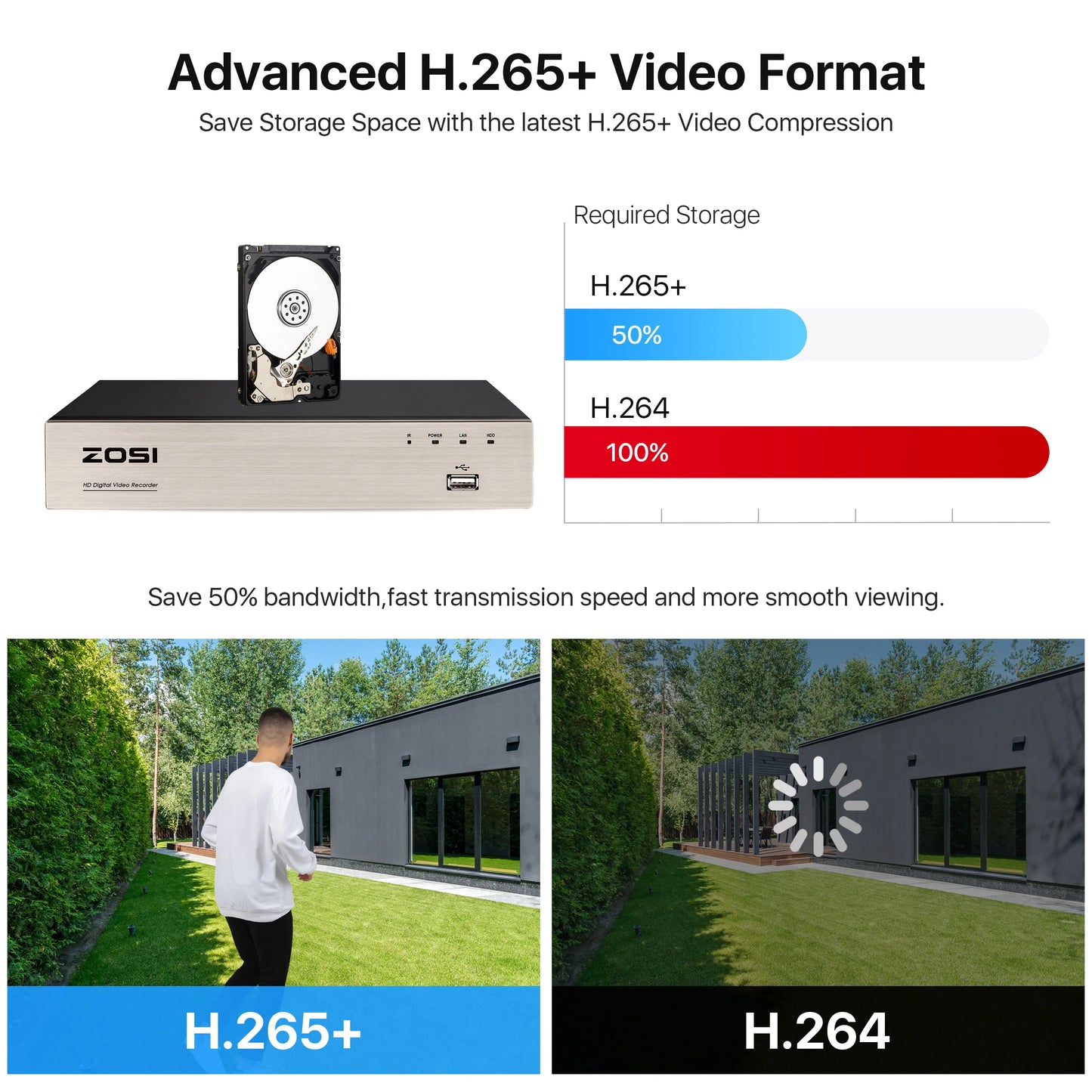 ZOSI 8CH Security Camera System H.265+ 5MP Lite HD-TVI Video DVR recorder 4x1080P Indoor Outdoor Wired Surveillance CCTV Cameras