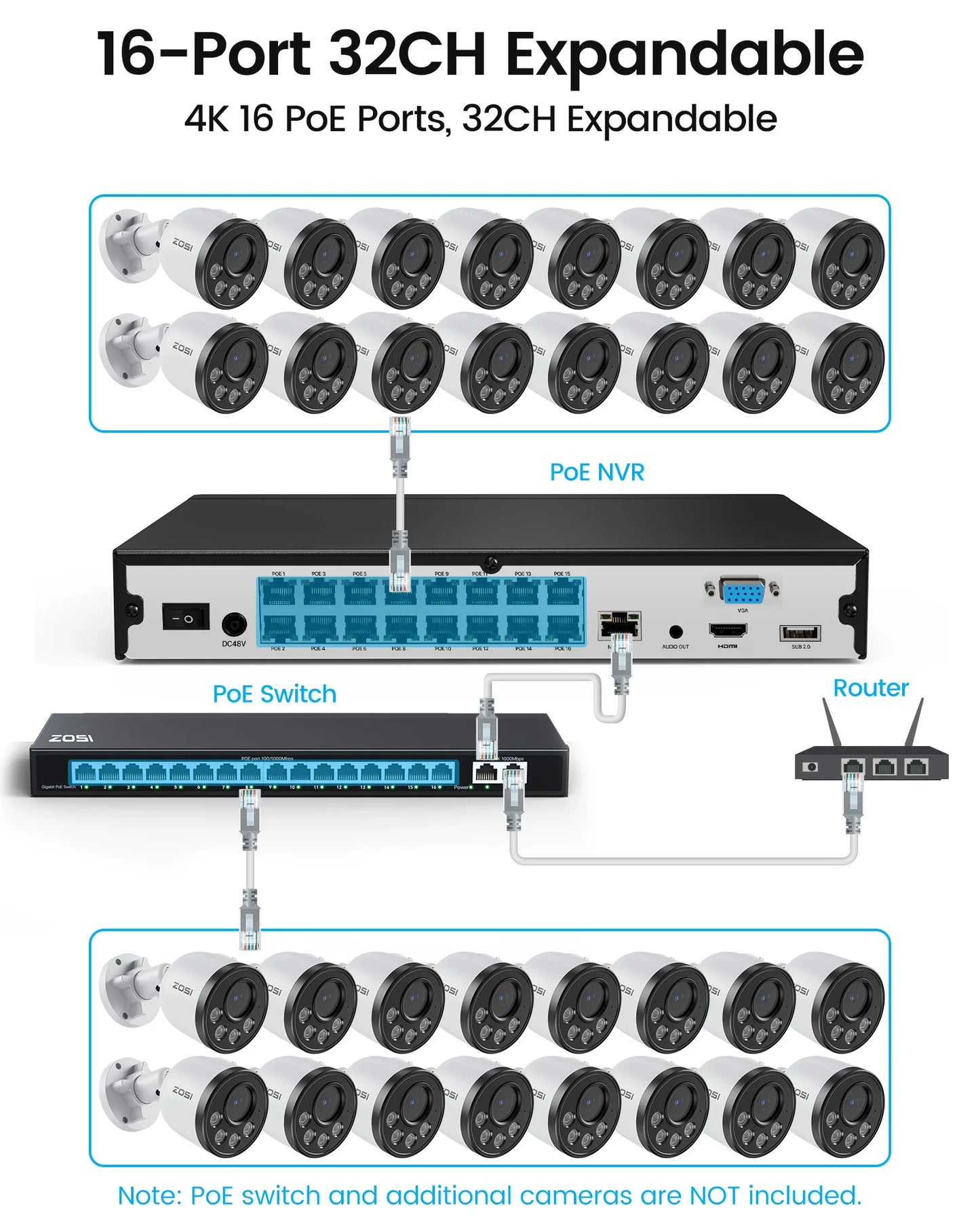 ZOSI 16CH 4K NVR Security System With 8MP PoE Cameras Outdoor Indoor